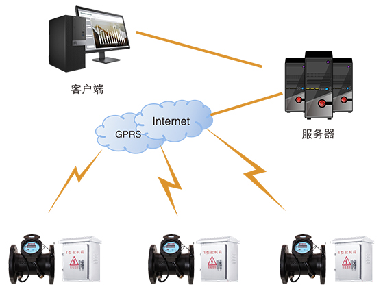 ”井电双控“综合管理系统